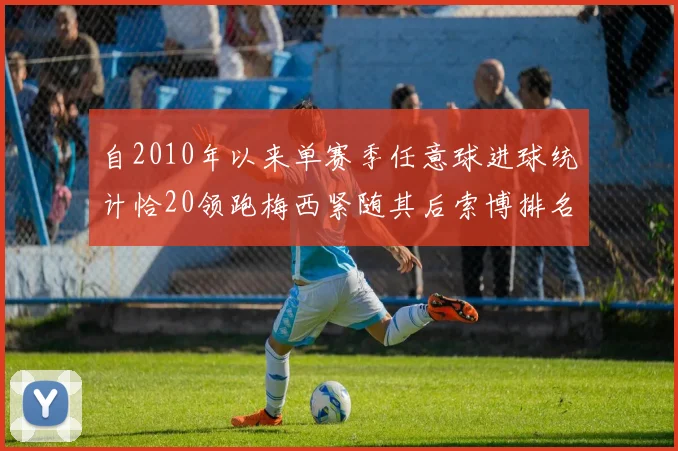自2010年以来单赛季任意球进球统计恰20领跑梅西紧随其后索博排名第22